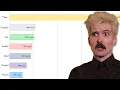 I Made The Fastest JS Framework please don t use it