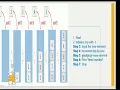Stacks In Python CBSE Class B TECH