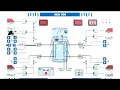 Controller Area Network CAN CAN Protocol CAN Bus Automotive Training - Tonex Training