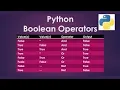 Python Boolean Operators