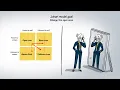 The Johari Window Explained With Examples Whiteboard Animation Explainer WeAnim8