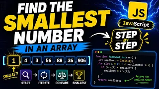 Find the Smallest Number in an Array JavaScript DSA Step by Step