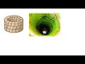 Scanning Tunneling Microscopy | Atomic Force Microscopy