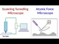 Lagu Scanning Tunneling Microscopy | Atomic Force Microscopy