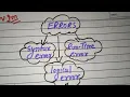 types of errors in c language meaning of errors