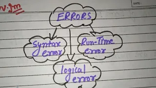 types of errors in c language meaning of errors