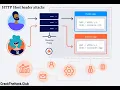 Basic Password Reset Poisoning Solution 2020
