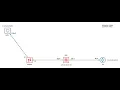 Python Book for Network Engineers