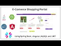 Ecommerce Project using Spring Boot Angular and MySQL