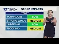 Columbus Ohio weather forecast for June 25 2025 Another hot day with a chance of storms
