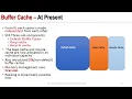 Database Buffer Cache Deep Dive - By Oracle ACE