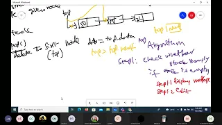 Data Structures Using Python - Stack Using Linked List