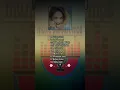 Download Lagu BCL_ Karena ku cinta kau #music #liriklagu #fyp #spotify