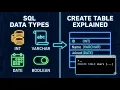 SQL Data Types and Create Table Explained