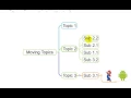 Moving Topics in MindMapper mind map