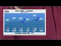 December 15 Forecast