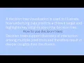 Visualizations - How to use decision trees 11 2 2