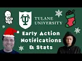 Tulane Early Action Stats Class of 2029