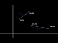 2D Algorithms - part 3