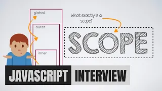 Understanding Scope in JavaScript CodeSketched