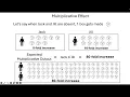 Statistical Interactions on the Multiplicative vs Additive Scale