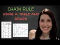 Chain Rule - Using a Table Graph