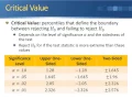Statistical Power