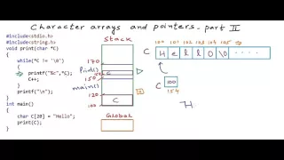 Character arrays and pointers part 2
