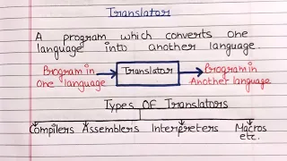 What is translator and example types of translator Compiler Interpreter Assembler