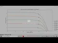 Sample PV module Current Voltage Curve