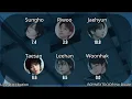 How Would BOYNEXTDOOR sing "No Doubt" by Enhypen | Line Distribution