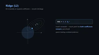 Ridge and Lasso Regression Regularization Explained