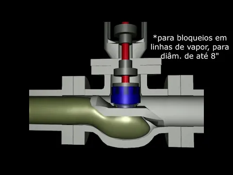 Download MP3 Válvulas Industriais - Válvula Globo