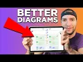 Solutions Architect Tips How to Build Your First Architecture Diagram