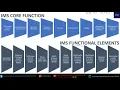TN VOLTE 2 IMS Architecture IP Multimedia Subsystem