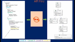 API Finz - Create Payload Request