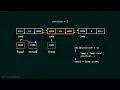 73 Doubly Linked List Deleting the Intermediate Node