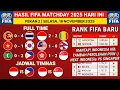 Hasil FIFA Matchday 2025 - Indonesia vs Mali - Ranking FIFA Indonesia Terbaru 2025 hari ini