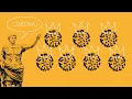 Download Lagu Wat is het coronavirus?