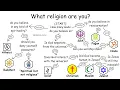 Download Lagu All religions explained in 10 minutes