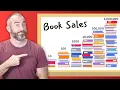 1 Book Marketing Tactic Every Author Can Do