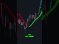 BOLLINGER BANDS STRATEGY
