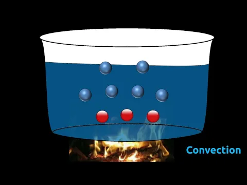 Download MP3 Different modes of Heat Transfer | Conduction,  Convection,  Radiation