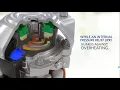 How scroll compressor work Scroll Compressor animation with english subtitles