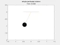 Simulation of Simple Pendulum Animation using Matlab