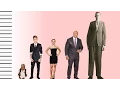How Tall Is Justin Bieber - Celebrity Height Comparison