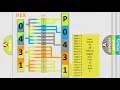 DTC Lincoln P0431 Short Explanation