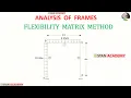 Analysis of Frame using Flexibility Matrix Method - Problem No 7