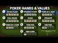 Poker Hands and Rankings 4 Hours Silent TV Display