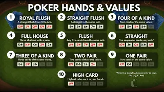 Poker Hands and Rankings 4 Hours Silent TV Display